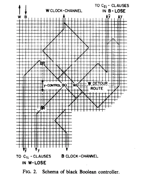 FL81 detail view